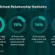 Do High School Relationships Last? Percentage & Insights | Best Schools in America: Top Public & Private Options