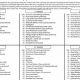 Wilson Elementary: 2024 School Supply List | Best Schools in America: Top Public & Private Options