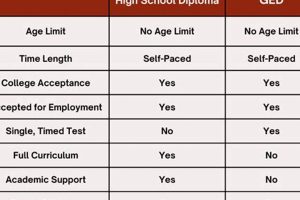 Top High School GED Jobs in Aurora & Denver CO Best Schools in America: Top Public & Private Options Top High School GED Jobs in Aurora & Denver CO | Best Schools in America: Top Public & Private Options