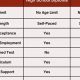 Top High School GED Jobs in Aurora & Denver CO | Best Schools in America: Top Public & Private Options