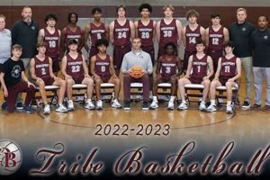 Go Bennett! High School Basketball Team & Season | Best Schools in America: Top Public & Private Options