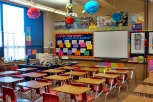 Mastering the High School Math Classroom: A Guide | Best Schools in America: Top Public & Private Options