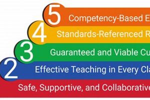 Building High Reliability Schools: A Guide | Best Schools in America: Top Public & Private Options