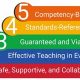 Building High Reliability Schools: A Guide | Best Schools in America: Top Public & Private Options