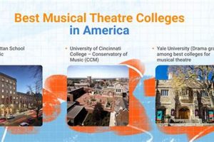Top 10 Best Theater Colleges in the World Best Schools in America: Top Public & Private Options Top 10 Best Theater Colleges in the World | Best Schools in America: Top Public & Private Options