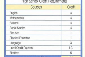 Graduate High School Early: Your Guide Best Schools in America: Top Public & Private Options Graduate High School Early: Your Guide | Best Schools in America: Top Public & Private Options