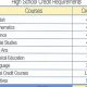 Graduate High School Early: Your Guide | Best Schools in America: Top Public & Private Options