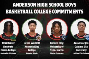 Anderson High School Basketball: Team News & Scores | Best Schools in America: Top Public & Private Options