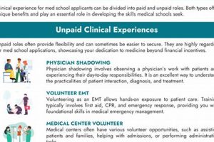Pre-Med Clinical Hours: The Ultimate Guide Best Schools in America: Top Public & Private Options Pre-Med Clinical Hours: The Ultimate Guide | Best Schools in America: Top Public & Private Options