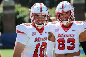 Marist High School Football: 2023 Season Schedule | Best Schools in America: Top Public & Private Options