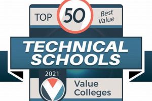Top 10 Best Technical Schools in the USA 2024 | Best Schools in America: Top Public & Private Options