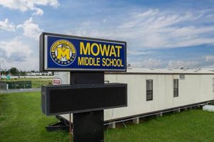 Discover Mowat Middle School: A Parent's Guide Best Schools in America: Top Public & Private Options Discover Mowat Middle School: A Parent's Guide | Best Schools in America: Top Public & Private Options
