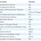 Top MBA Programs for Consulting Careers | Best Schools in America: Top Public & Private Options