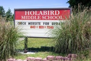 Holabird Middle School: A Parent's Guide | Best Schools in America: Top Public & Private Options
