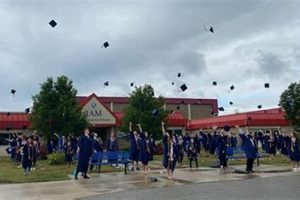 Best Macomb County High Schools: Top Picks | Best Schools in America: Top Public & Private Options