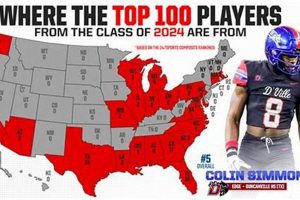 Top Indiana HS Football Player Rankings (2025) | Best Schools in America: Top Public & Private Options