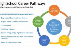 Choosing Your High School Pathway: A Guide Best Schools in America: Top Public & Private Options Choosing Your High School Pathway: A Guide | Best Schools in America: Top Public & Private Options
