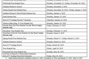 HCPS Report Card Calendar Dates &amp; Info | Best Schools in America: Top Public & Private Options