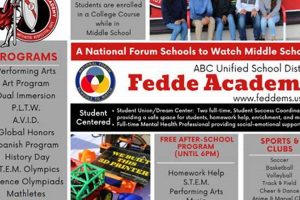 Explore Fedde Middle School: A Parent's Guide | Best Schools in America: Top Public & Private Options
