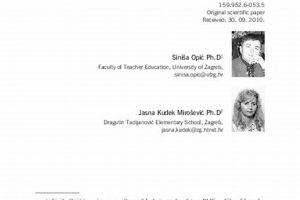 Best Elementary Schools for ADHD Students & Parents | Best Schools in America: Top Public & Private Options