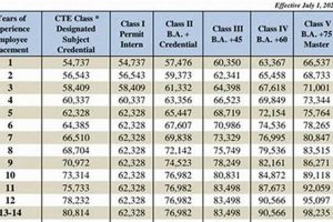 2024 Forsyth County Schools Teacher Salary & Pay | Best Schools in America: Top Public & Private Options