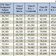 2024 Forsyth County Schools Teacher Salary & Pay | Best Schools in America: Top Public & Private Options