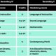 MN High School Graduation: Credits Needed & Tips | Best Schools in America: Top Public & Private Options