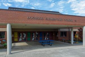 Elementary Schools Knoxville | Best Schools in America: Top Public & Private Options