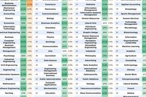 Top 10 Best Schools for Math Majors 2024 | Best Schools in America: Top Public & Private Options