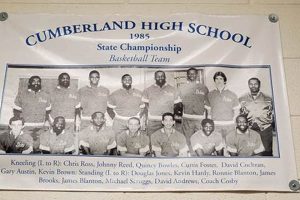 Cumberland High School Basketball: A Legacy of Excellence | Best Schools in America: Top Public & Private Options