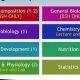 Top Online Nursing Prerequisite Courses &amp; Schools | Best Schools in America: Top Public & Private Options