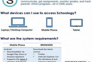 Loudoun County Schoology: Parent & Student Guide | Best Schools in America: Top Public & Private Options