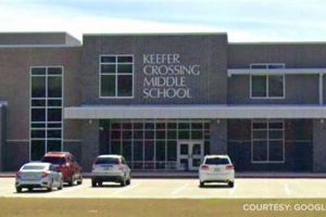 Discover Keefer Crossing Middle School: A Top Choice | Best Schools in America: Top Public & Private Options