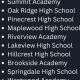Creative Fake High School Names for Your Story | Best Schools in America: Top Public & Private Options