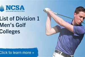 Top 5 Best D1 Golf Schools: A Guide | Best Schools in America: Top Public & Private Options