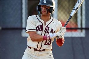 Top KY HS Baseball Player Rankings (2024 Class) | Best Schools in America: Top Public & Private Options