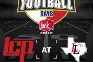 Top FanDuel Picks: TX High School Football Stars | Best Schools in America: Top Public & Private Options