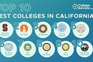 Top SoCal Schools: Best in Class 2024 | Best Schools in America: Top Public & Private Options