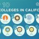 Top SoCal Schools: Best in Class 2024 | Best Schools in America: Top Public & Private Options