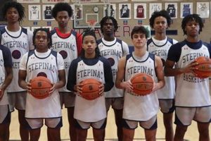 Top NC High School Basketball Rankings 2024 | Best Schools in America: Top Public & Private Options