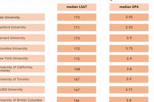 Top Best Canadian Law Schools Ranking Guide | Best Schools in America: Top Public & Private Options