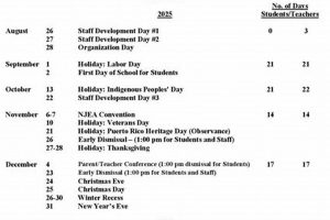 Newark Public Schools Summer Dismissal Times Guide | Best Schools in America: Top Public & Private Options