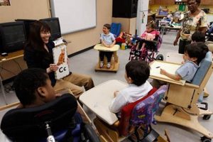 Best Special Needs High Schools: Guide & Resources | Best Schools in America: Top Public & Private Options