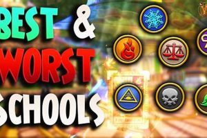 Top Wizard101 Schools: Guide & Ranking | Best Schools in America: Top Public & Private Options
