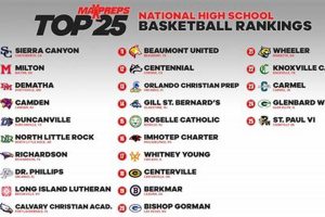 Top California High School Basketball Rankings 2024 Best Schools in America: Top Public & Private Options Top California High School Basketball Rankings 2024 | Best Schools in America: Top Public & Private Options