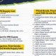 Back to School: Osceola County Schools Supply List Essentials | Best Schools in America: Top Public & Private Options