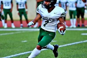 Go Cross Keys Indians! HS Football Updates Best Schools in America: Top Public & Private Options Go Cross Keys Indians! HS Football Updates | Best Schools in America: Top Public & Private Options