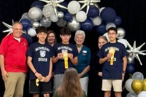 Top Inverness Middle School: Guide &amp; Info | Best Schools in America: Top Public & Private Options