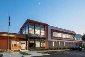 The Ultimate Guide to Thrive High School Success | Best Schools in America: Top Public & Private Options