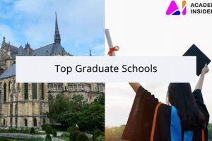 Top Best Graduate Schools for Economics Programs | Best Schools in America: Top Public & Private Options